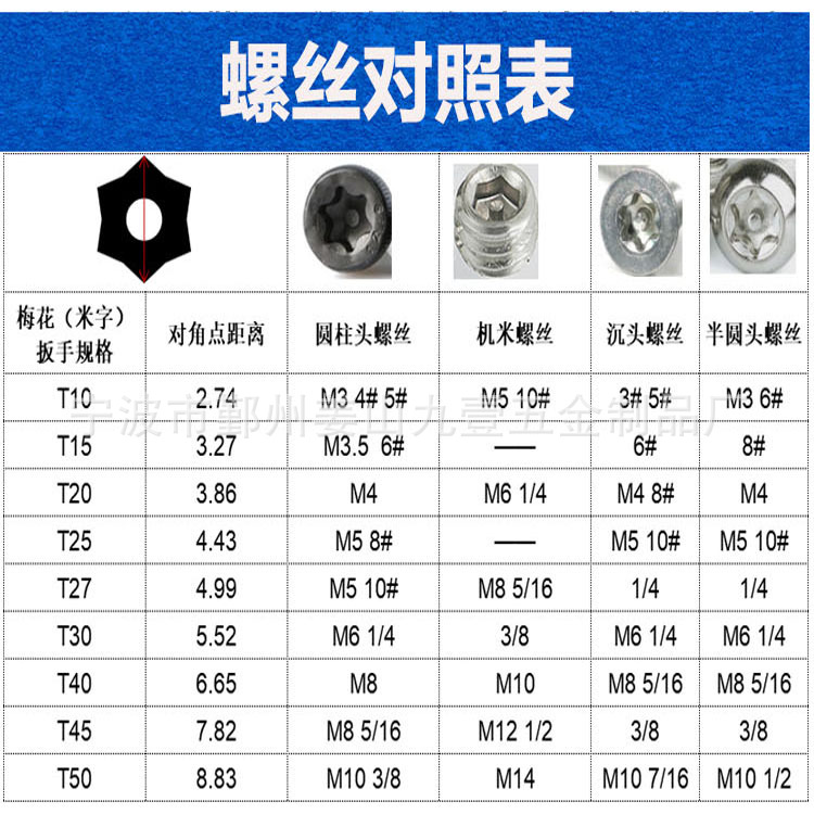 T standard short matte anti-theft hexagon socket wrench, single star-shaped cross-shaped CR-V hexagon socket wrench Item Picture