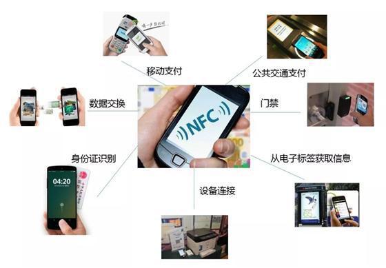 وتقوم الشركة المصنعة للبطاقات الإلكترونية للرقائق NFC بوضع البطاقات الإلكترونية 213 RFID بوضع ملصقات ذكية للبطاقات غير القابلة للتزييف pic 4
