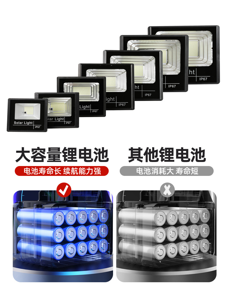 Solar lamps, household cross-border outdoor garden lighting, street lamps, led high-power floodlights, ultra-bright and waterproof pic 10