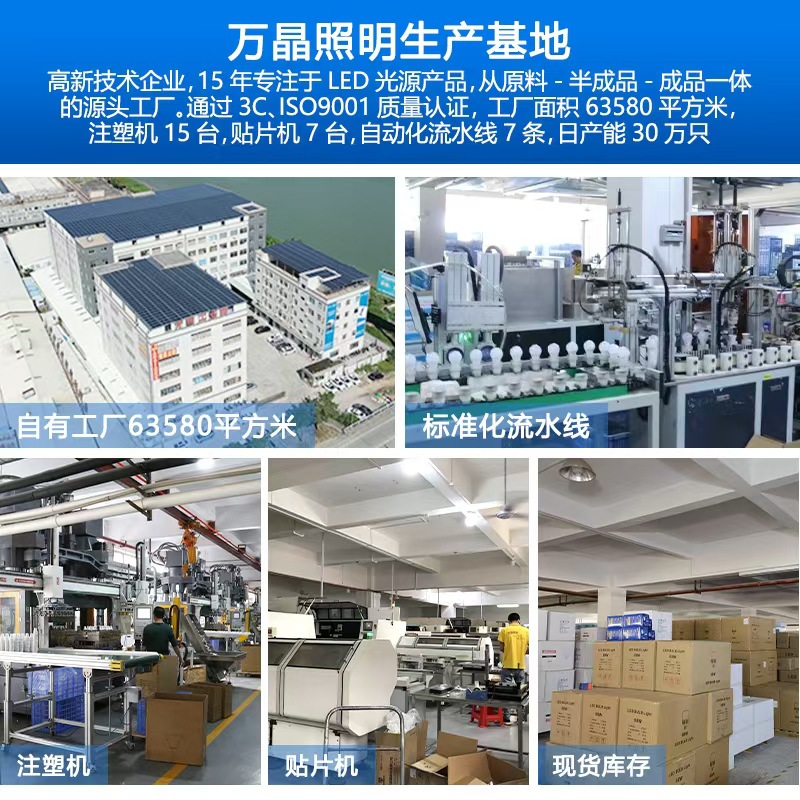 Ultra-bright screw-socket energy-saving led bulb e27 household lighting bulb, high-power three-proof high-rich and handsome energy-saving bulb Application Scenario