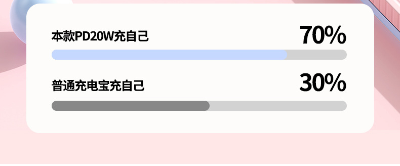 数码移动电源20000毫安超级快充便携大容量闪充长续航适用手机电脑小巧轻便详情9