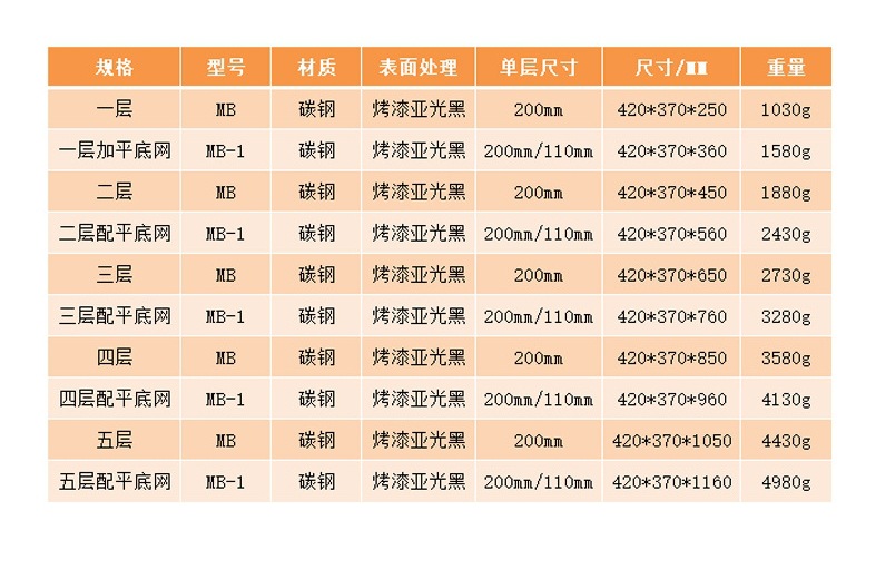 Portable kitchen storage rack trolley, floor-standing vegetable basket trolley, household storage, rotating storage rack, storage rack Specification image