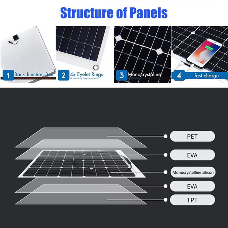Outdoor 12W18v Solar Panel With Controller Mobile Phone Car Outdoor Emergency Mobile Power Solar Photovoltaic Specification drawing