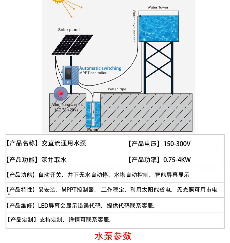 工厂供货 交直流太阳能水泵 Hybrid solar water pump 光伏潜水泵详情图3