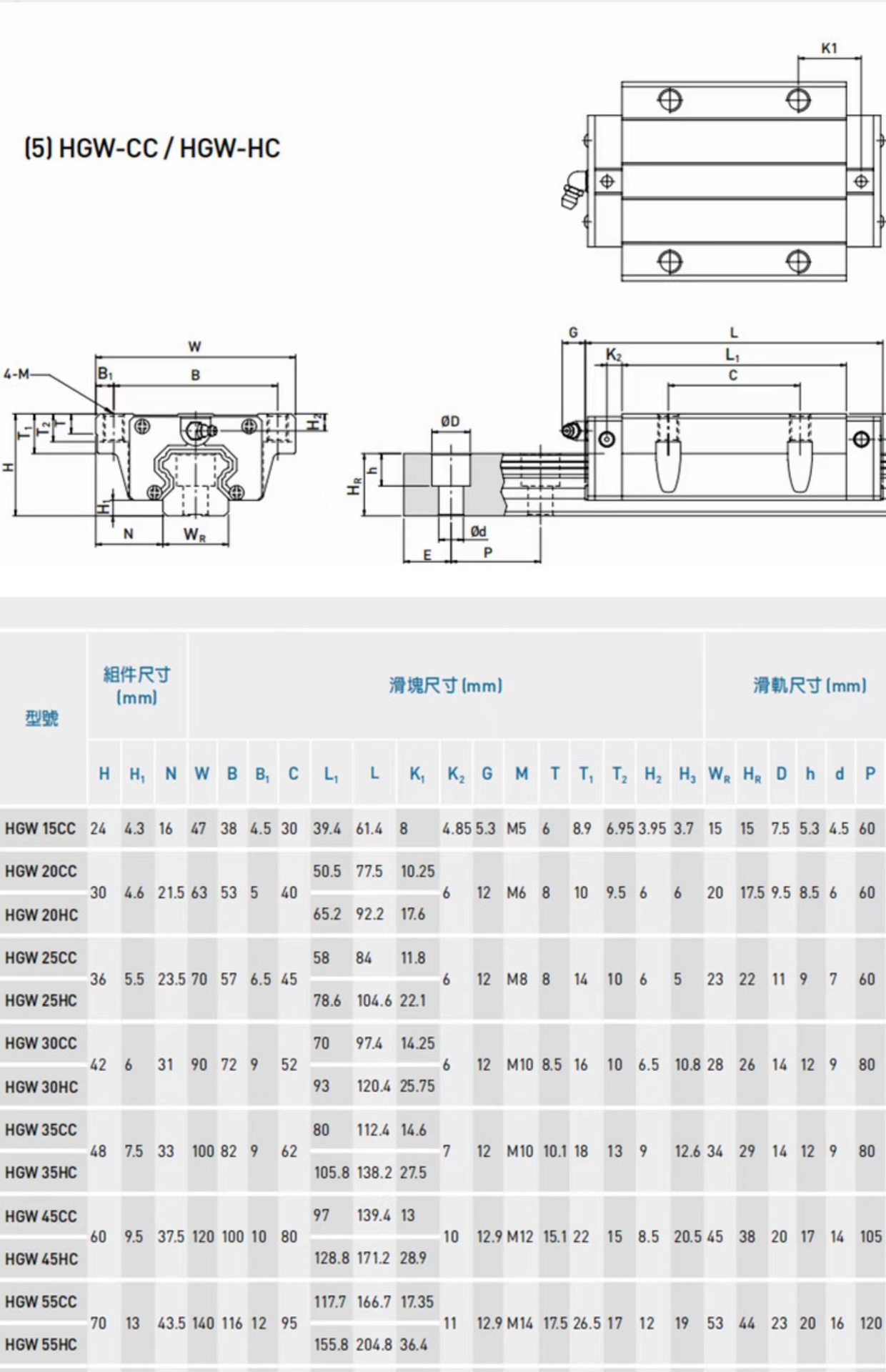 国产上银直线导轨滑块滑轨线轨方轨HGH HGW HG 15 20 25 30 35 CA详情11