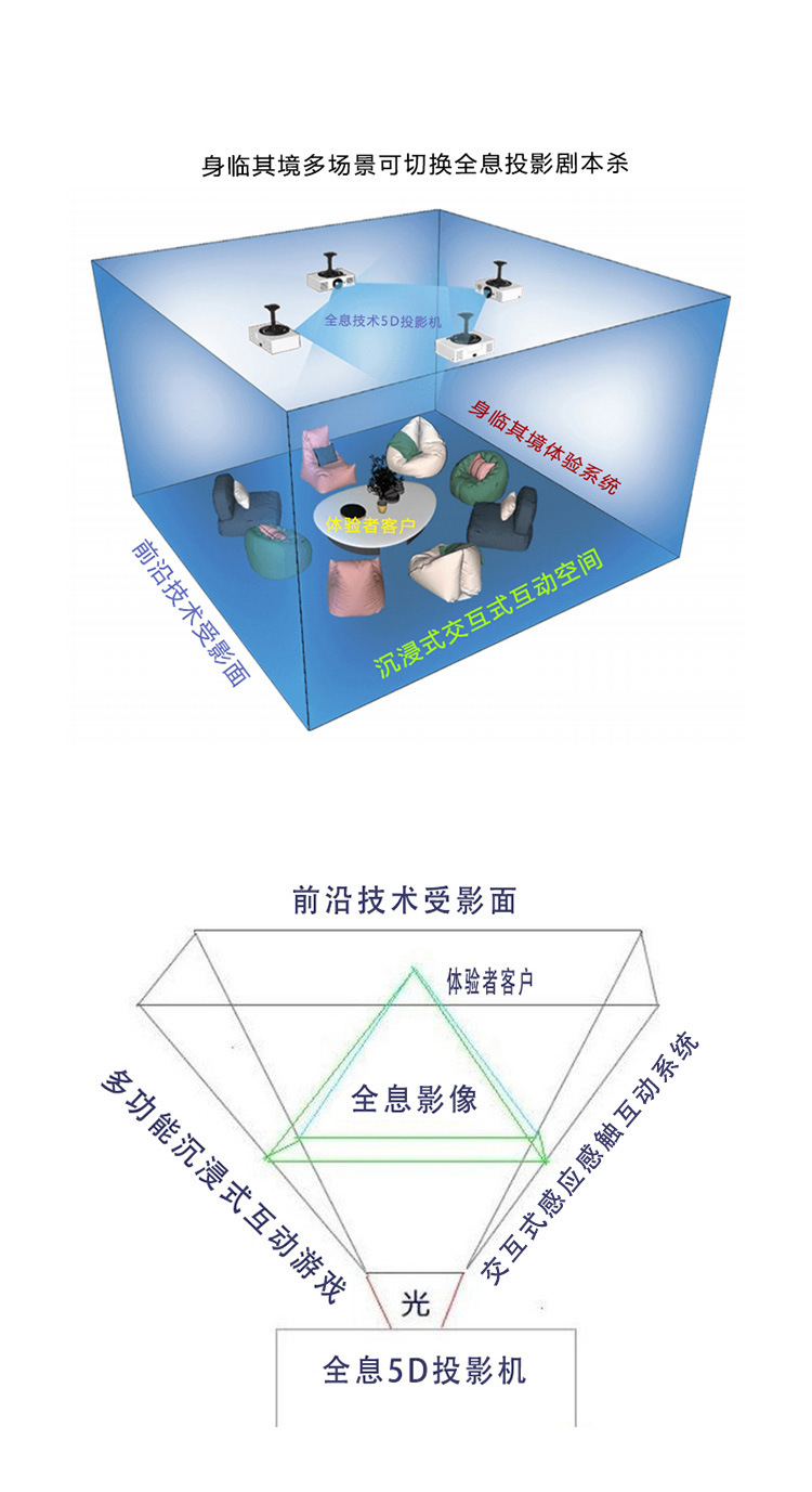 裸眼3d全息投影宴会厅餐厅地面墙面酒店展厅5D沉浸式互动投影设备详情7