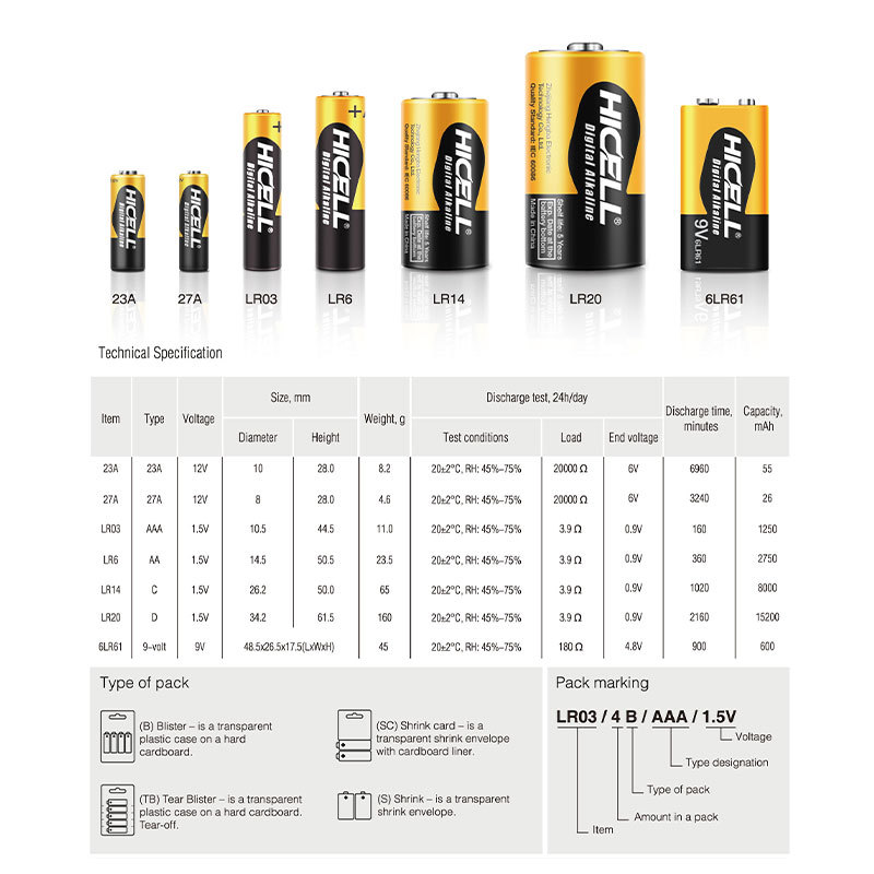 HICELL alkaline AA batteries, AA EU standard mercury-free high-power disposable dry batteries, Zhejiang factory Application Scenario
