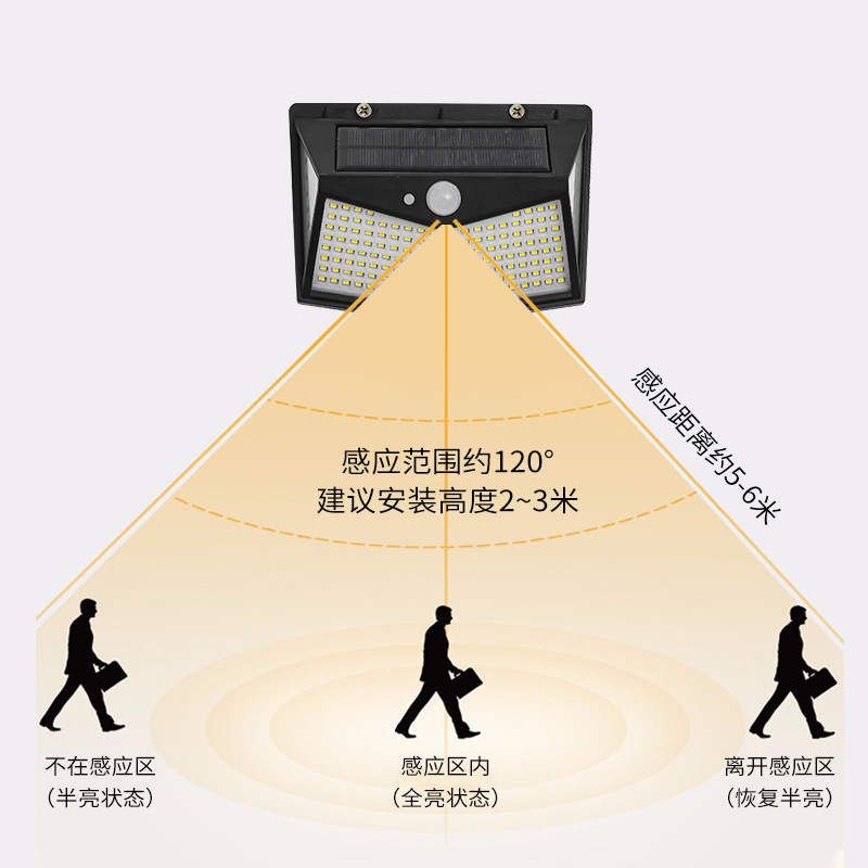 212LED solar lamps for household exterior walls with four-sided lighting, entrance outdoor courtyard lamps, human-sensing wall lamps for cross-border use Specification image