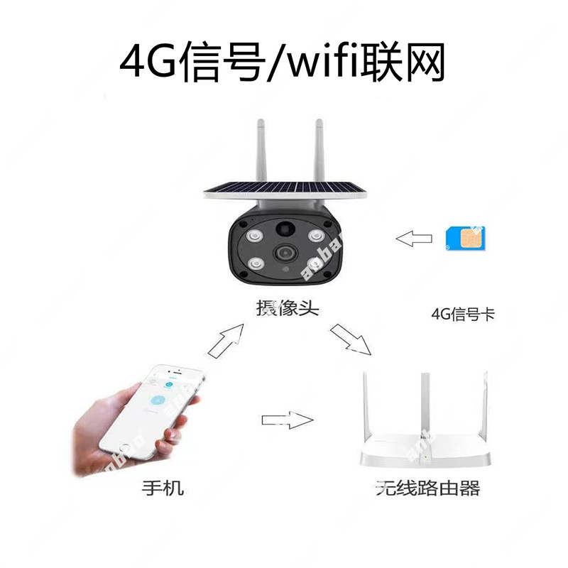 4G户外无线太阳能监控摄像机家用广角高清wifi低功耗手机远程连接详情图3