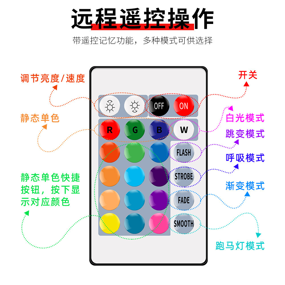 光纤丝/灯串/LED5050/led灯串灯/圣诞树节日灯细节图