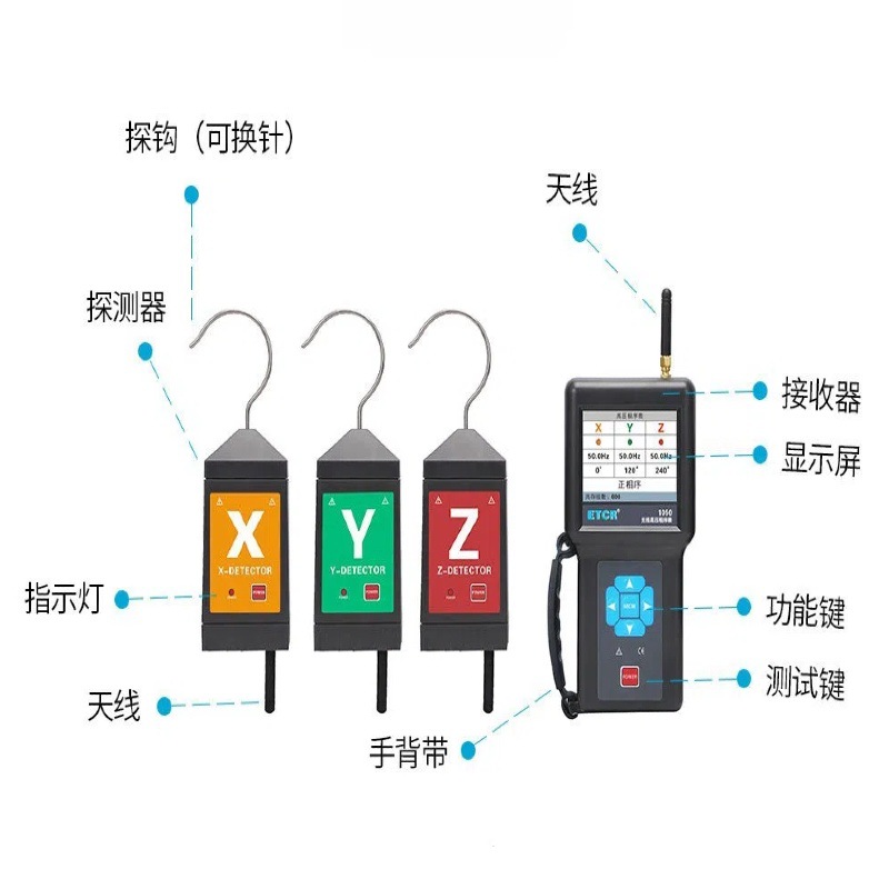 The ETCR1050 talking wireless high-voltage phase sequence tester enables non-contact measurement of high and low voltage core phase and frequency Specification image