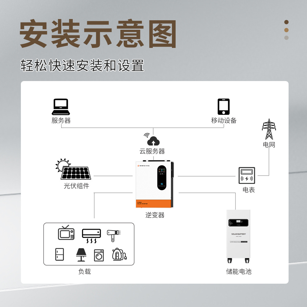 15KWH太阳能锂电池磷酸铁锂电池家用光伏储能电池系统solarenergy细节图