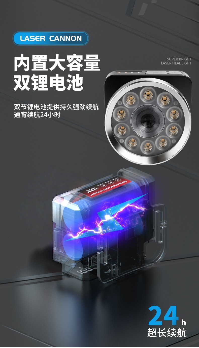 双光源远近一体超亮头灯超灯头戴充电长续航户外新款矿灯远射照明详情8