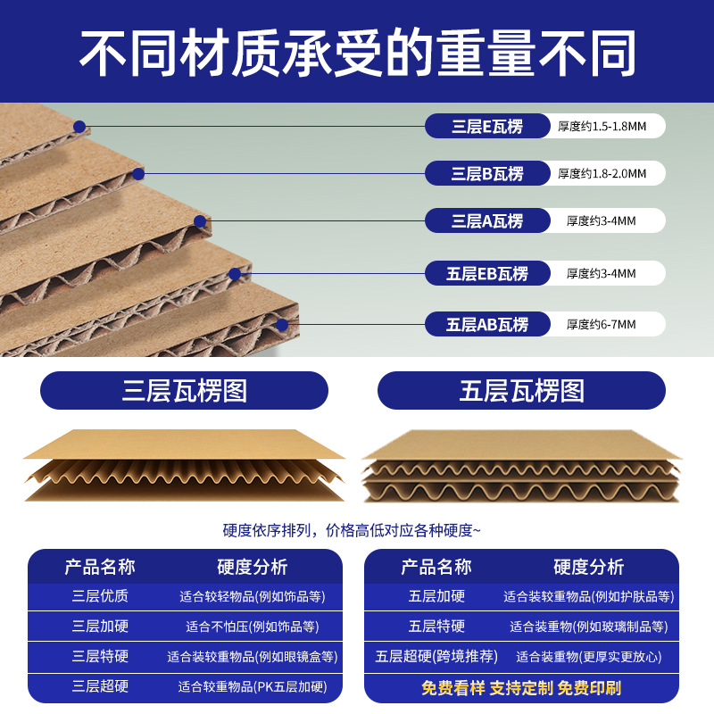热销款1-12号邮政快递纸箱批发纸盒打包快递盒电商物流纸中转箱