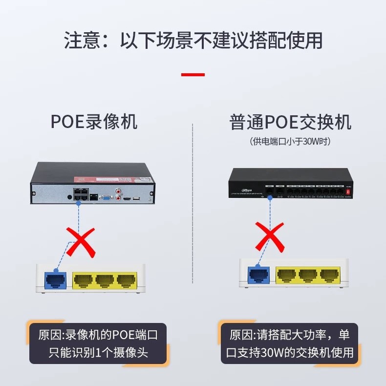 The Dahua Cascading POE repeater network cable extension module does not require a power switch DH-TAE103-3ET Application Scenario