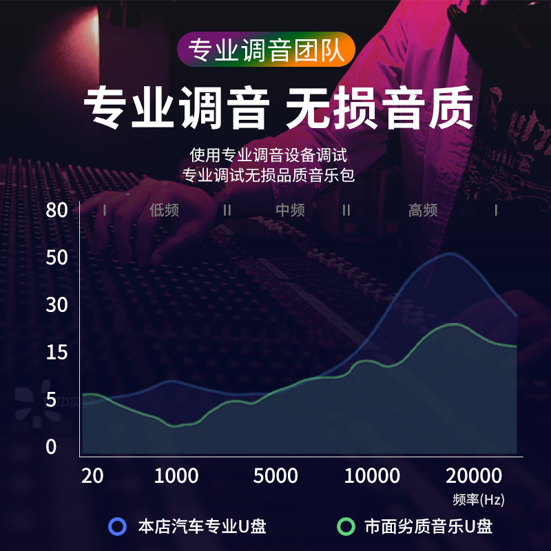 u盘/U盘/64g/金士顿u盘/U盘批发细节图