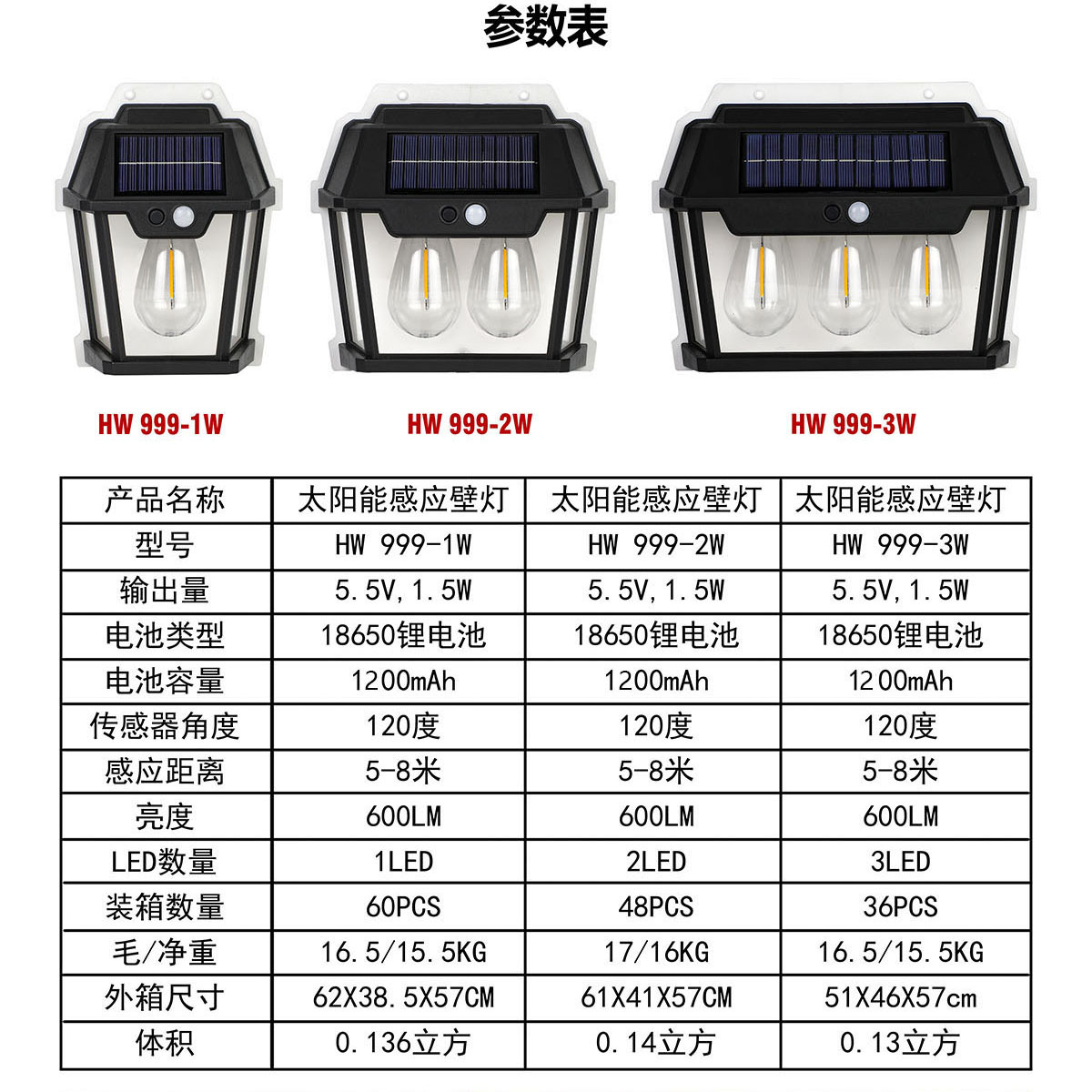 Wholesale outdoor solar lamps, induction tungsten filament wall lamps, lights on when people come and off when they leave, waterproof wall lamps for villas and gardens Item Picture