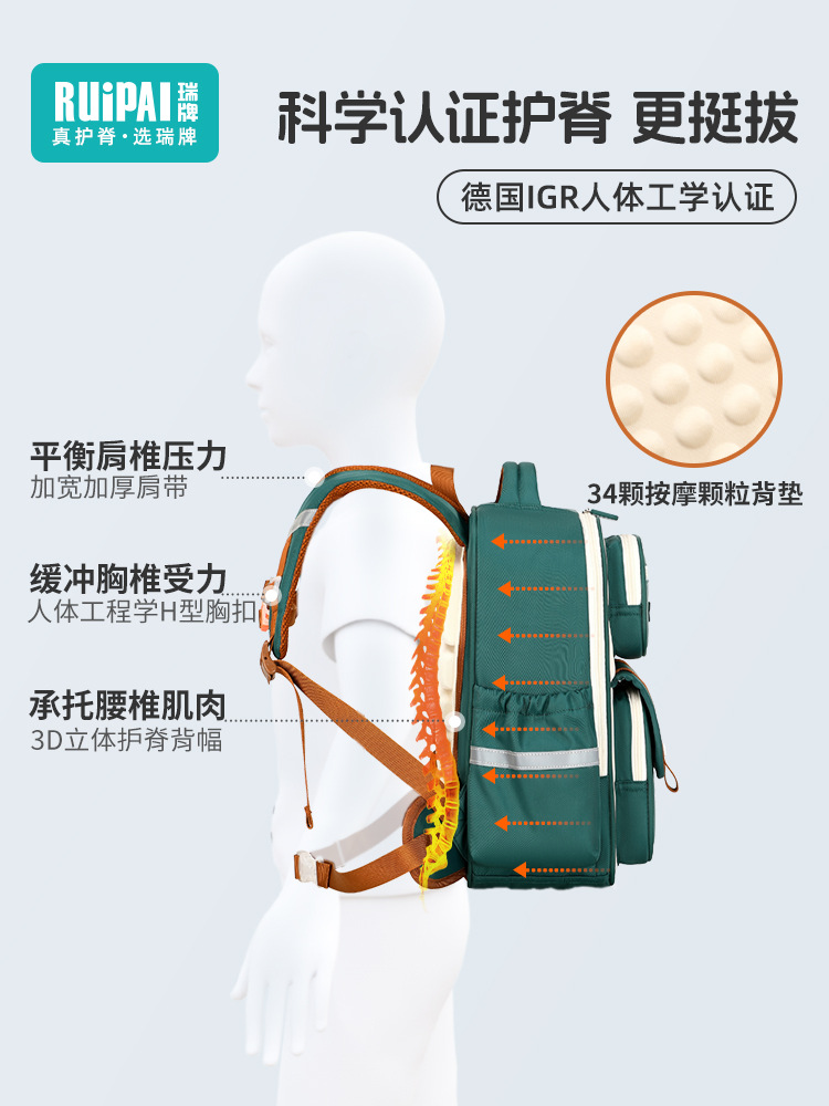 Rui Brand Children's Backpack 3-6 Grade Load Reduction Multi-Layer Manufacturers Wholesale Cloud Schoolbag Male Primary School Spine Protection Schoolbag Application Scenario