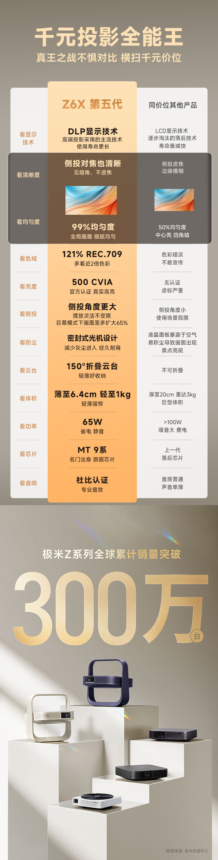 The new model of projector is a smart and portable DLP projector for home use, ultra-high-definition 4K foot bath, KTV, homestay, hotel and office pic 5