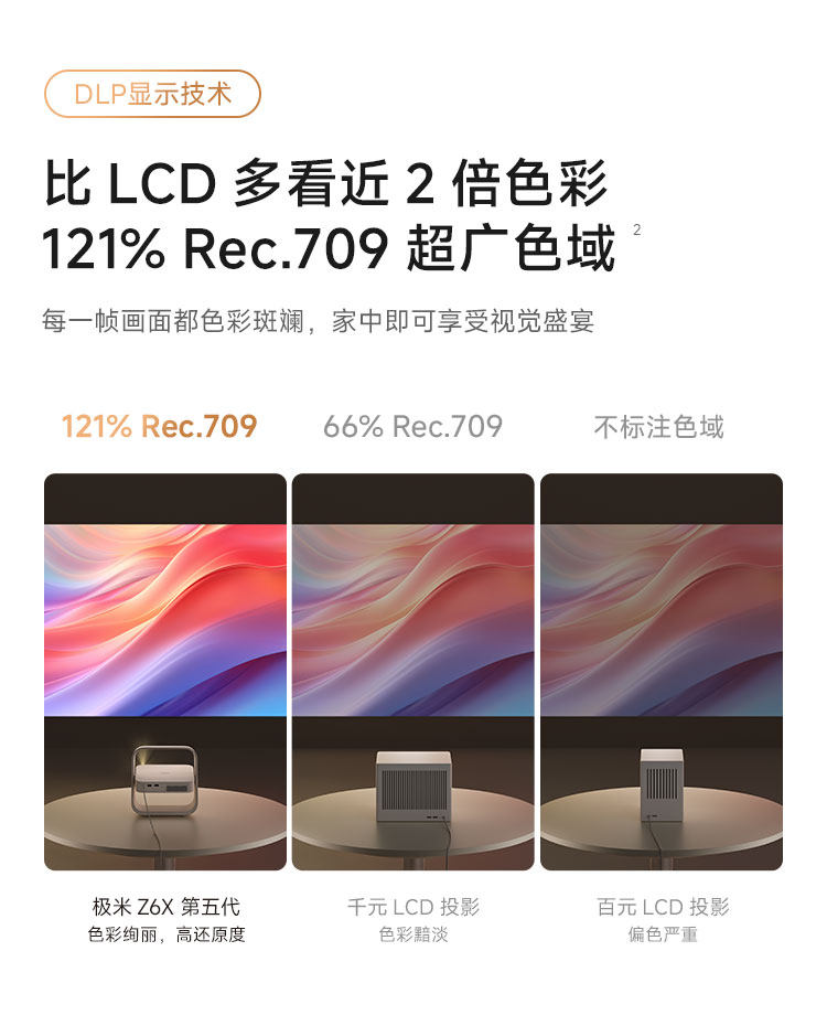 The new model of projector is a smart and portable DLP projector for home use, ultra-high-definition 4K foot bath, KTV, homestay, hotel and office pic 10