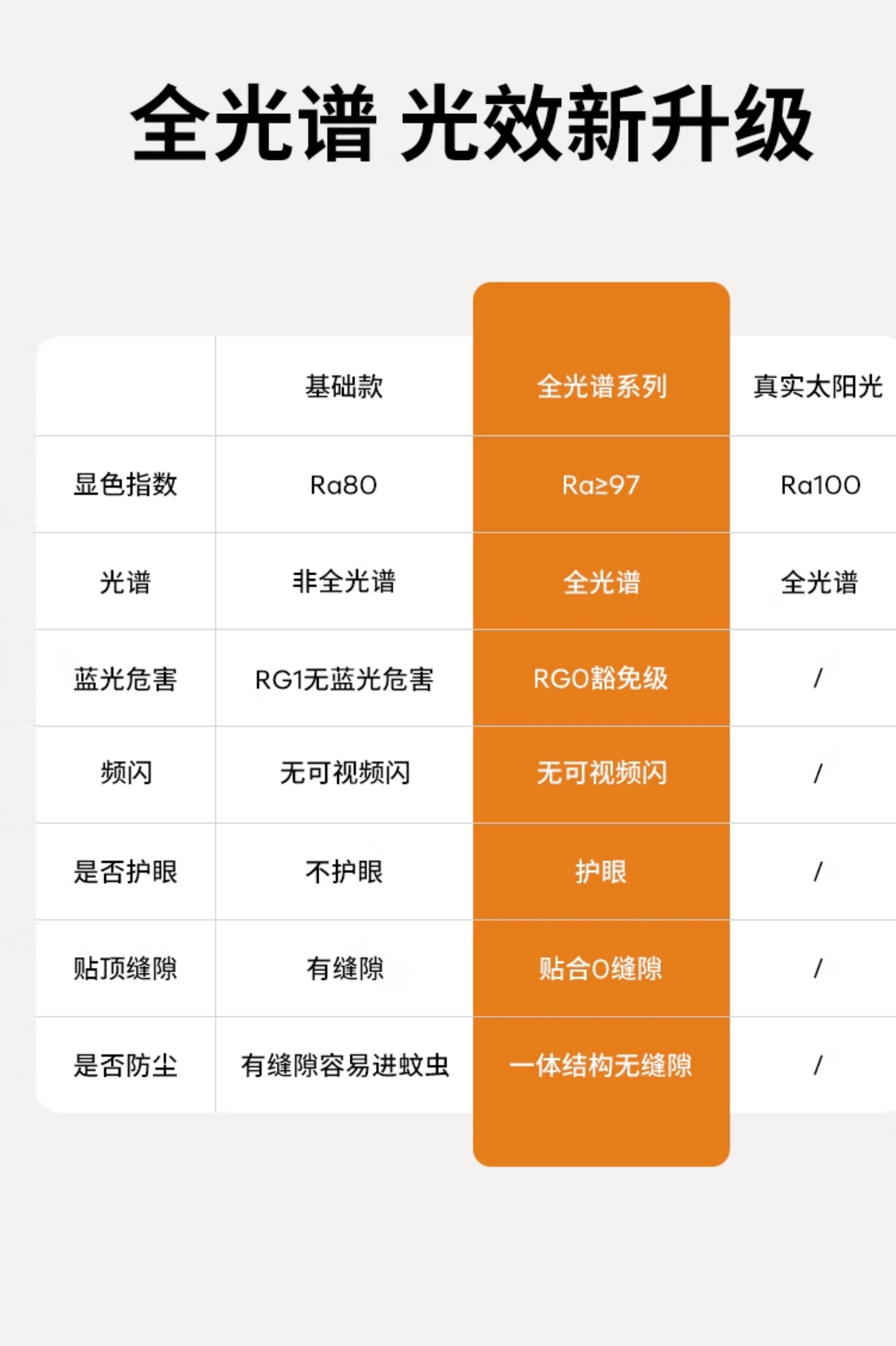 全光谱led三防吸顶灯超薄圆形卫生间浴室阳台卧室厨卫灯过道走廊详情29