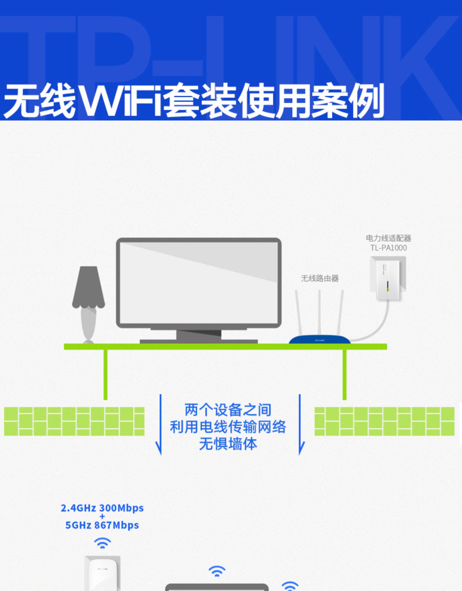 TP-LINK 有线无线电力猫一对 千兆子母路由器wifi套装iptv机顶盒P详情6