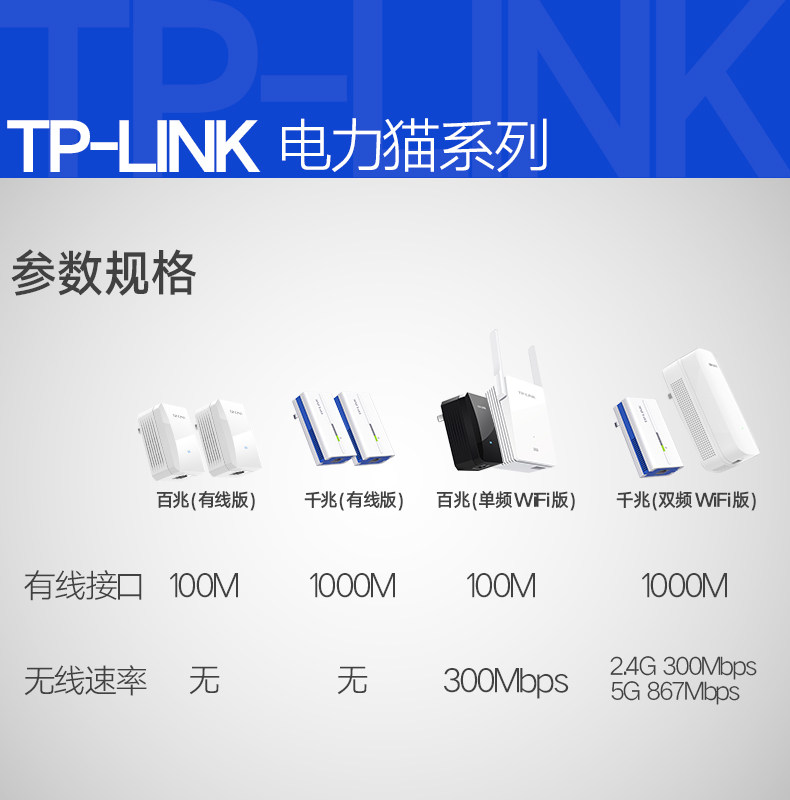 TP-LINK 有线无线电力猫一对 千兆子母路由器wifi套装iptv机顶盒P详情3