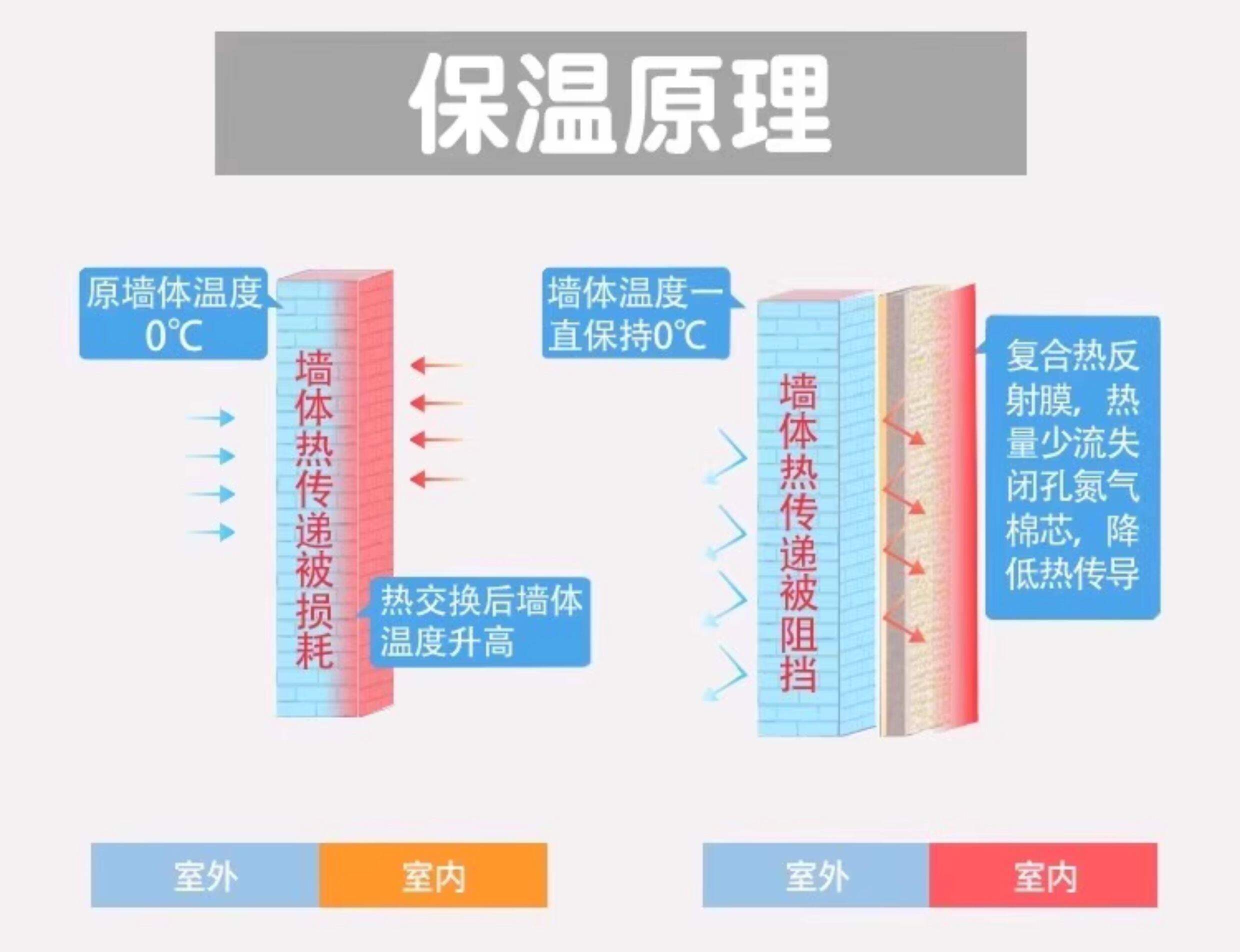 防撞软包墙贴泡沫海绵自粘卧室床头墙围防撞条榻榻米儿童防磕碰垫详情11