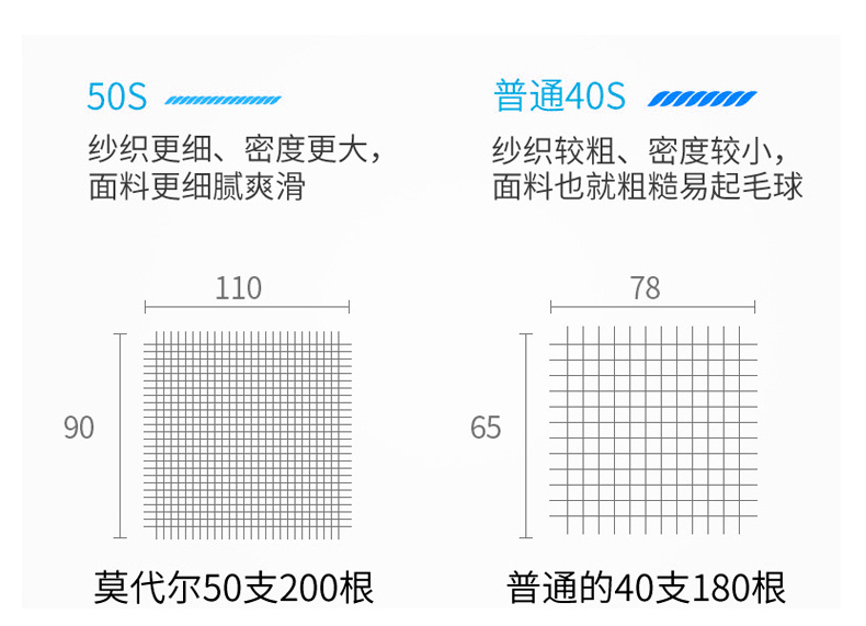 莫代尔吊带裙内搭长款宽松防透内衬裙白色打底背心大码连衣裙女夏详情4