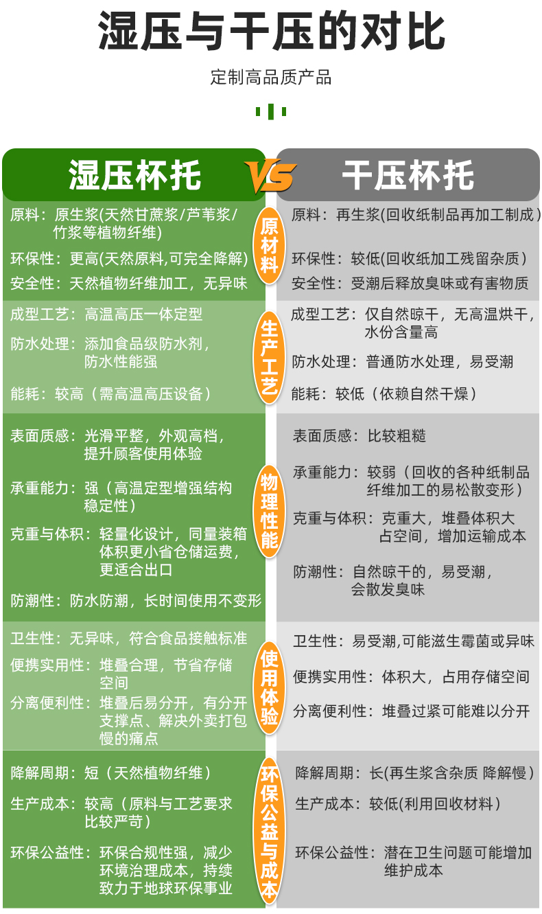 一次性咖啡牛奶奶茶杯托高级感单 双 四杯托底座外卖固定打包纸托详情7