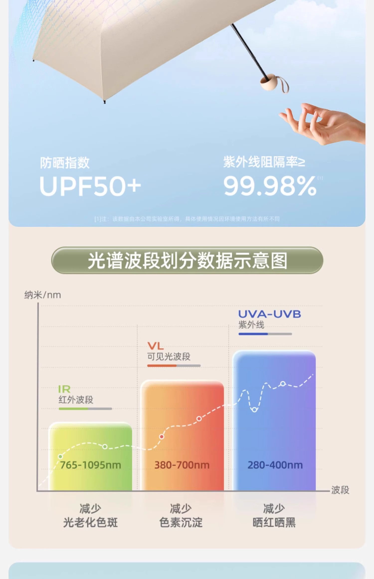 五折胶囊伞防晒雨伞太阳伞迷你晴雨两用遮阳伞女便携手动logo批发详情16