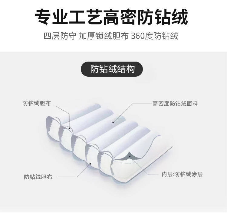 正品羽绒服男中长款2025冬季新款时尚显瘦加厚保暖白鸭绒连帽外套详情5