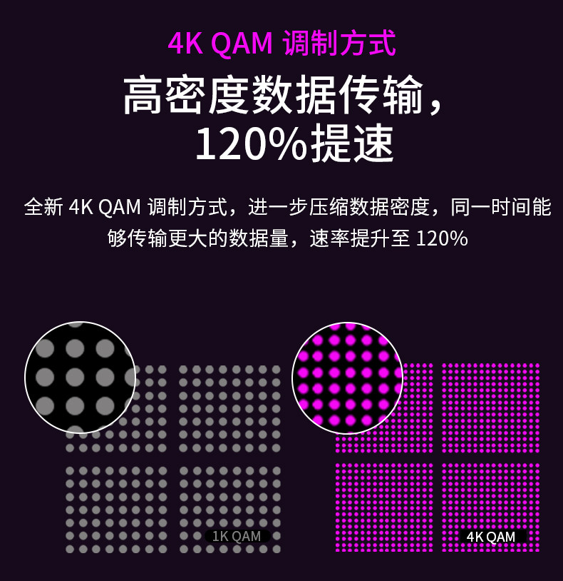 路由器千兆高速家用穿墙王双频5G WiFi Router工厂批发无线路由器 pic 9