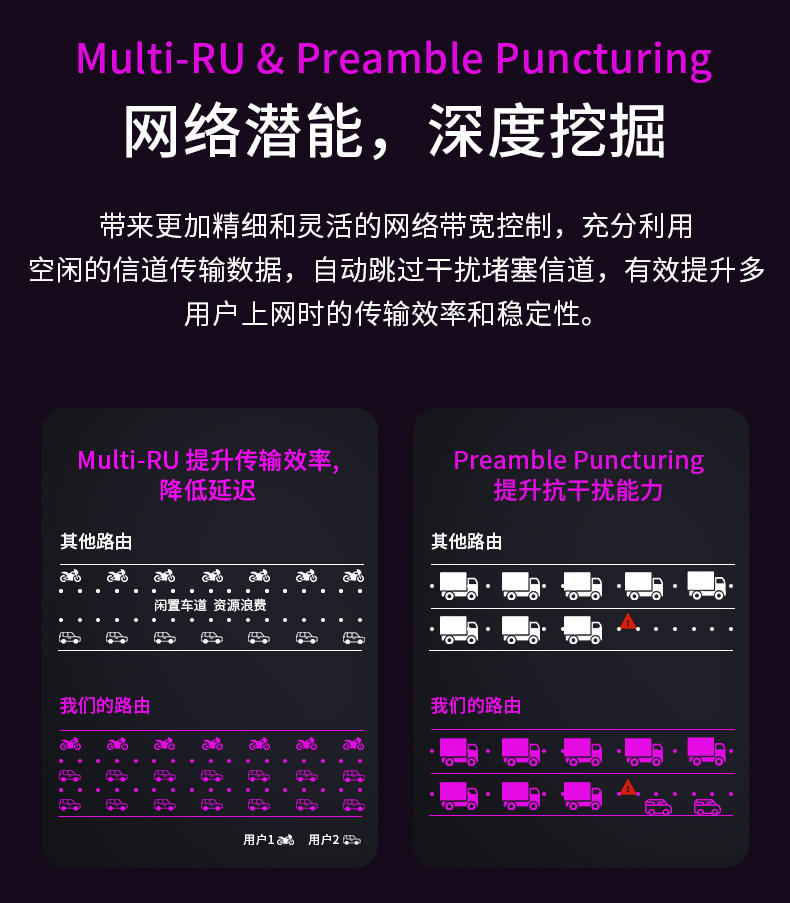 路由器千兆高速家用穿墙王双频5G WiFi Router工厂批发无线路由器 pic 10
