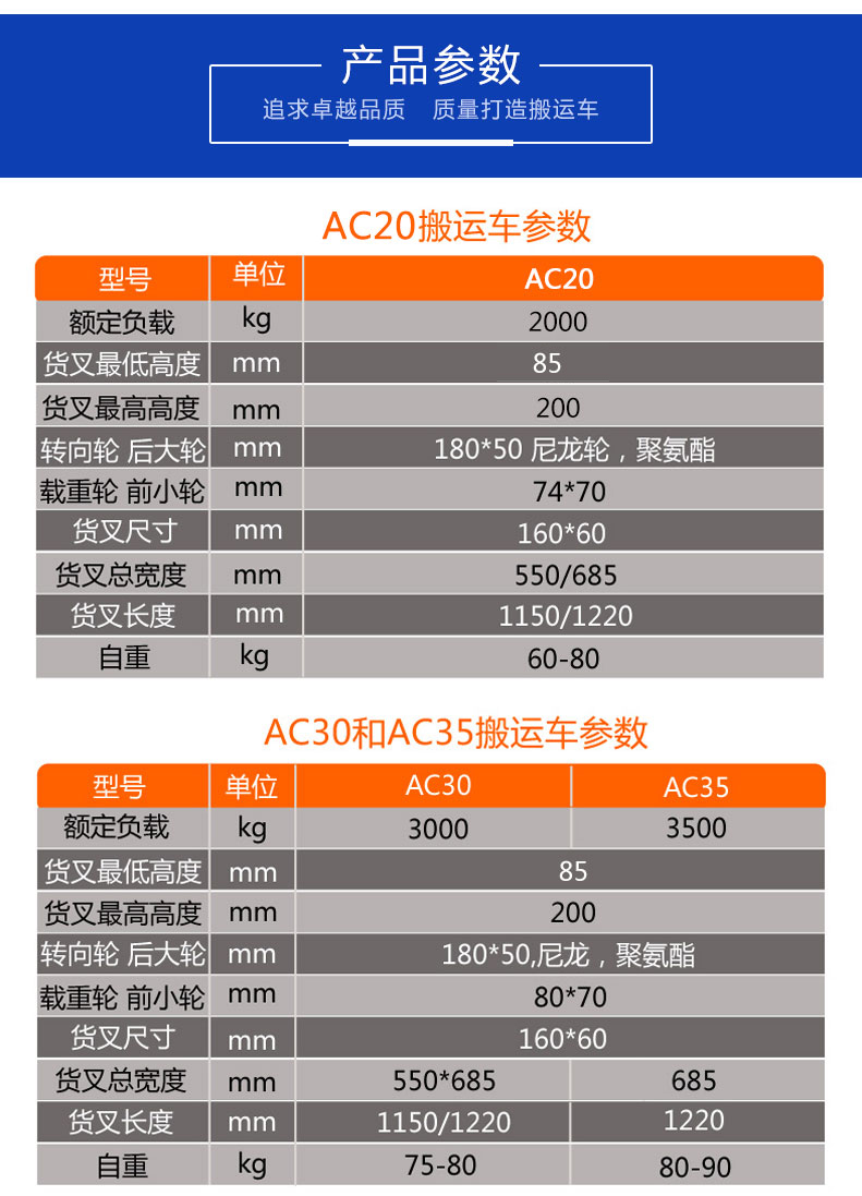 加强手动叉车液压搬运车地牛手动推拉升降液压拖车2吨3吨多规格详情6
