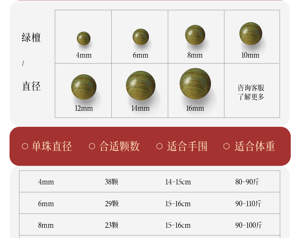 Natural green sandalwood bracelet for men, agarwood old mountain sandalwood Buddhist prayer beads bracelet for men and women, collectible and playable pic 43