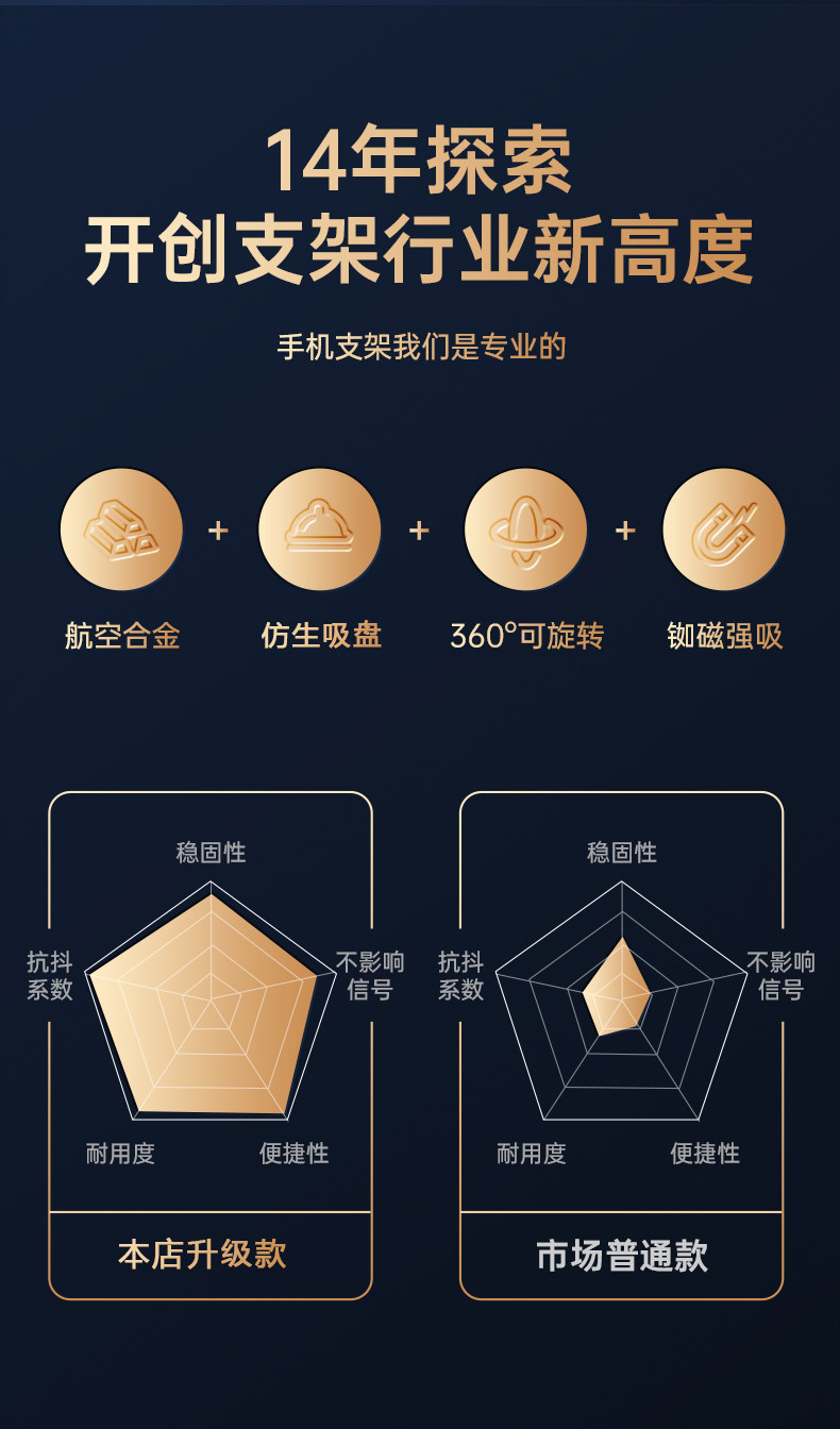 真空吸盘手机磁吸支架 2025新款旋转万向调节多功能车载手机支架详情3