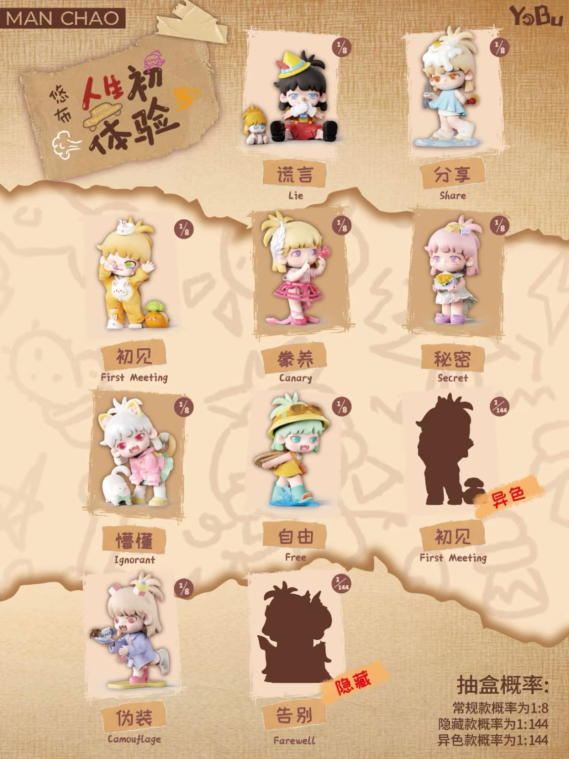 现货正版yobu悠布一代二代三代人生初体验盲盒手办摆件确认款公仔详情4