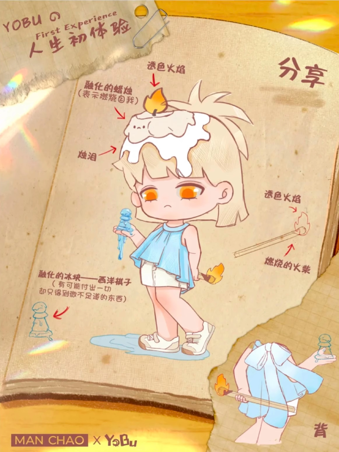 现货正版yobu悠布一代二代三代人生初体验盲盒手办摆件确认款公仔详情6