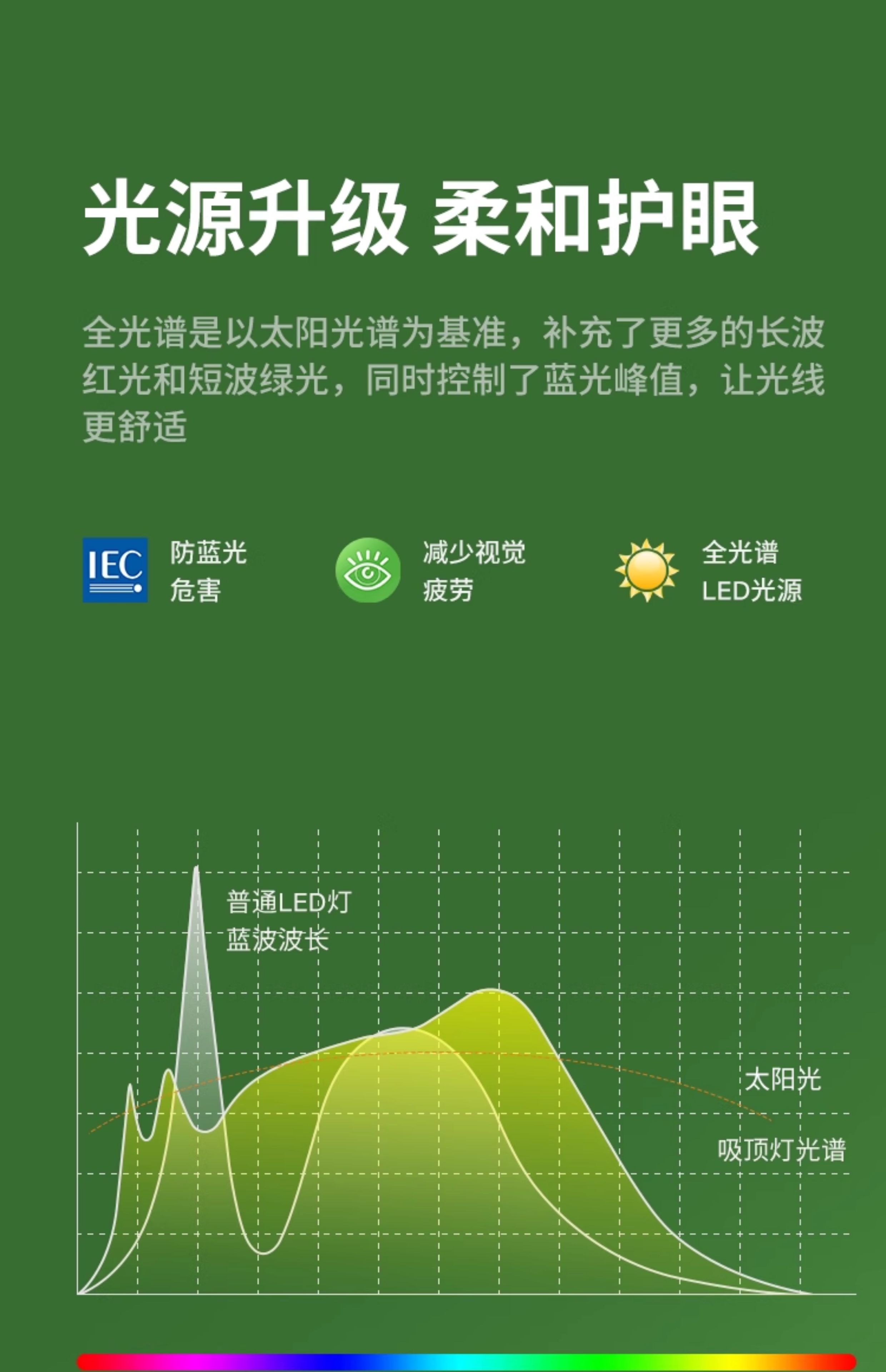 全光谱led三防吸顶灯超薄圆形卫生间浴室阳台卧室厨卫灯过道走廊详情35