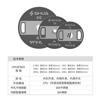 Shuhua CPU barbell plates, 2.5kg,5kg, 10kg,15kg, 20kg,25kg