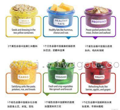 Diet control lunch box Perfect Portions portable lunch box Specification image