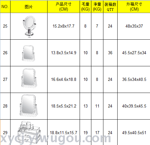 Crystal jewelry box, transparent cosmetics box, skin care, makeup, cotton pads, tool storage box Application Scenario