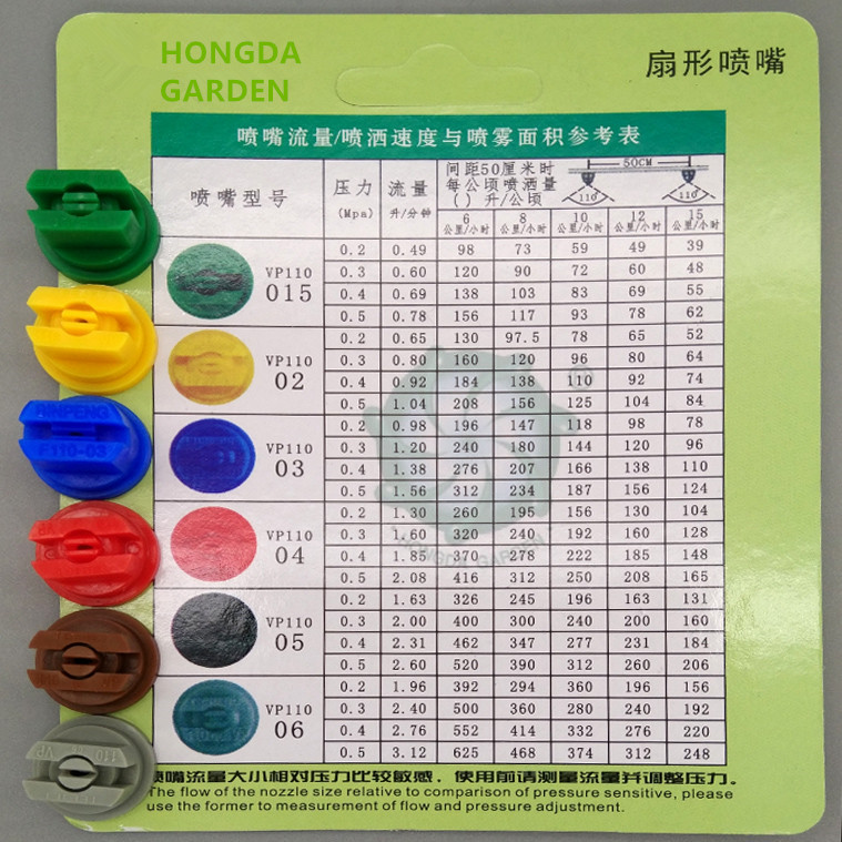 Fan-shaped atomizing nozzle, plastic agricultural sprayer, internal and external water flow, anti-drip tube nozzle, plant protection accessories Application Scenario