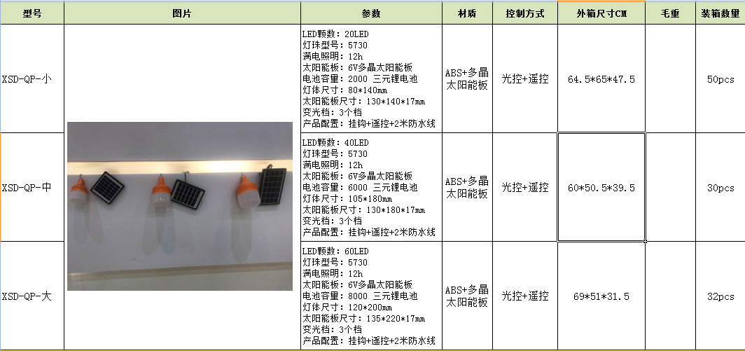  LED灯和灯具及配件细节图