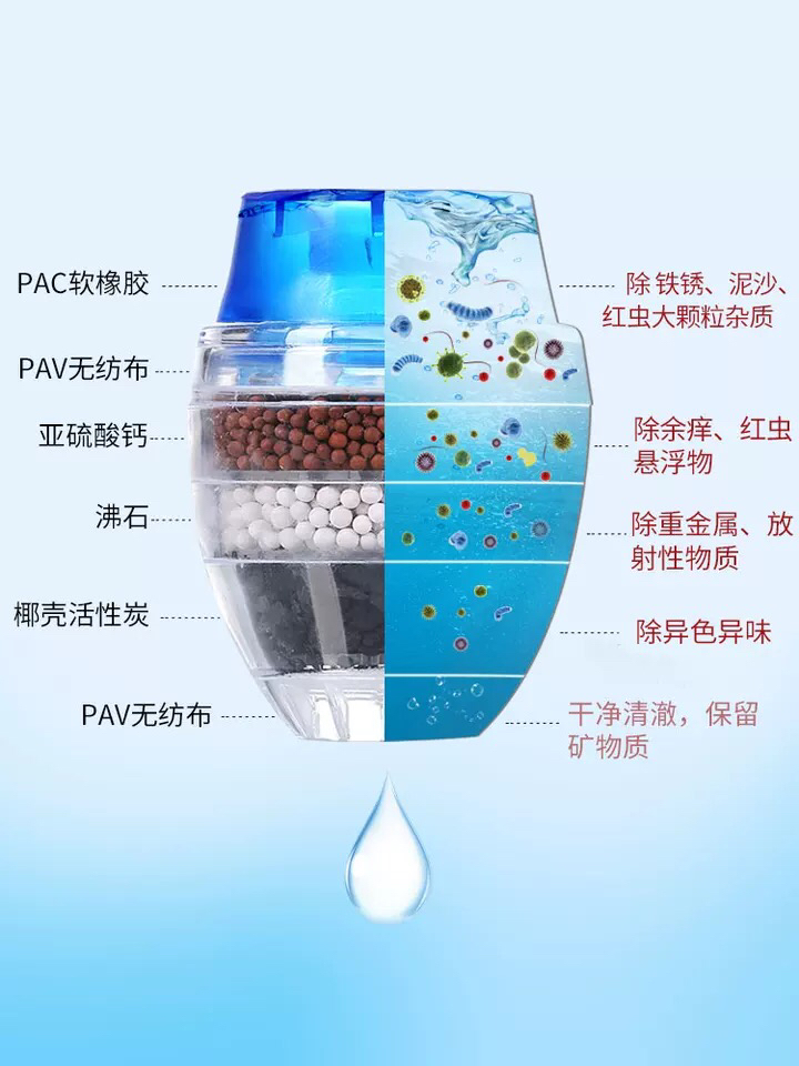 Faucet filter details Picture