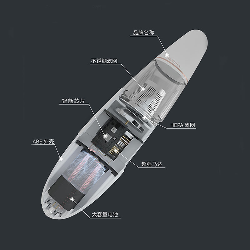 مكنسة كهربائية يدوية لمكنسة كهربائية طراز USB ذات قدرة لاسلكية عالية من طراز CARSUN Item Picture