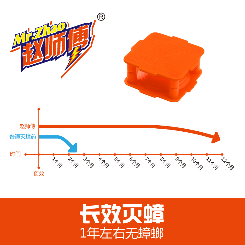 五金工具/配件细节图