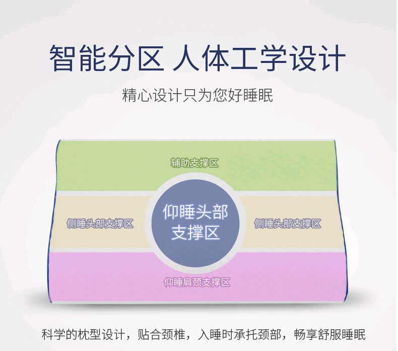 Factory direct sales of memory foam pillows for cervical vertebrae protection, slow rebound wave pillows, bestsellers on Amazon Japan Specification image