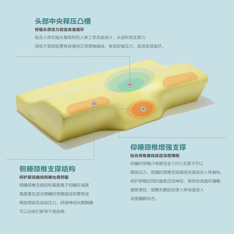 Adult memory foam pillow, butterfly-shaped bio-based constant-temperature hydrophilic cotton slow rebound space memory pillow Application Scenario